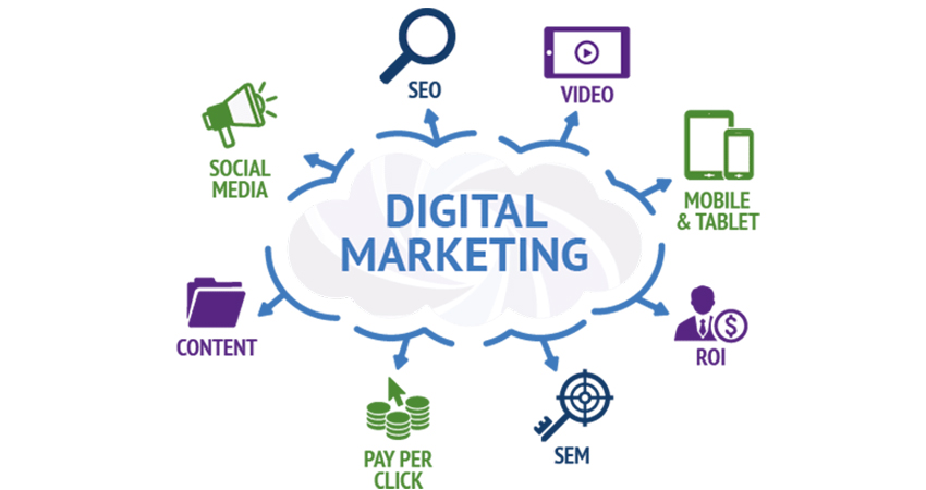 Digital marketing Digital marketing